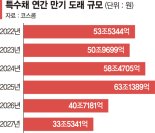 '수급 큰손' 보험사 곳간 비어간다.. 공기업 특수채 차환 리스크 '쑥'