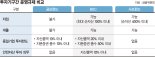 유니콘·창투 ETF부터 BDC까지… 벤처 자금줄 다변화 모색 [동력 잃은 스타트업 (中)]