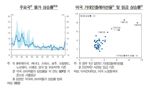 [통화신용정책보고서] 한은 "고환율에 물가상승 가속, 빅스텝 불렀다"