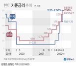 [출근길 money]걷기만해도 우대금리..불붙은 금리경쟁