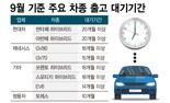 추석 끝나면 車 한대 사려했더니…"20개월은 기다려야"