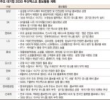 “2030 엑스포를 부산으로”… 10대 그룹 ‘원팀’ 홍보전 [부산엑스포 유치 총력전]