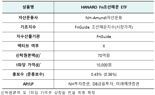 'HANARO Fn조선해운' ETF 신규 상장