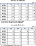 4대은행 이익 4조원 늘었는데 점포 1000개 줄였다.. 김영주 "취약계층 접근성 우려"