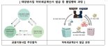 공사비 부풀려 불법 대출·보조금 부당집행...'태양광 모럴해저드'