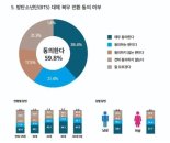 "BTS 대체복무 찬성 59.8%"…10~30대 반대↑