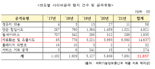 "주무부처도 사이버공격 당해, 보안 인력 거의 그대로" 김영주 의원