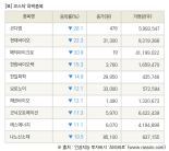 [fnRASSI]장마감, 코스닥 하락 종목(코디엠 -28.1% ↓)