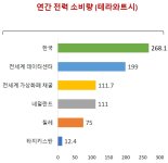 부경대·코넬대(美) 국제 공동 연구팀, 암호화폐 채굴의 탄소중립 달성에 관한 연구 진행