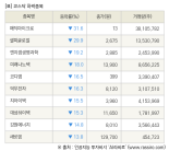 [fnRASSI]장마감, 코스닥 하락 종목(매직마이크로 -31.6% ↓)