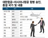 "응답하라 EU·日"...대한항공-아시아나 합병심사 연내 끝날까