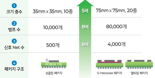 삼성전기, 국내 최대 기판전시회 참가…차세대 반도체 패키지 기술 공개