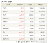 [fnRASSI]장마감, 거래소 상승 종목(덕성우 30.0% ↑)