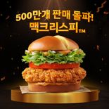 맥도날드, 맥크리스피버거 판매 500만개 돌파…2초에 1개씩