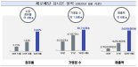 서울시가 만든 배달앱 '제로배달 유니온' 매출 6배 증가