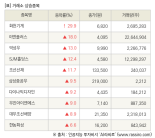 [fnRASSI]장마감, 거래소 상승 종목(화천기계 29.9% ↑)