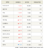 [fnRASSI]IBKS제12호스팩, 화천기계 등 12종목 52주 신고가 경신