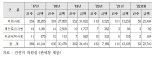 불법외환거래 적발 '착시효과'..5년만에 금액 건당 4배 증가, 건수는 1/4 감소