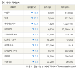 [fnRASSI]장마감, 거래소 하락 종목(덕성우 -15.9% ↓)