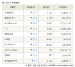 [fnRASSI]장마감, 코스닥 하락 종목(한국경제TV -16.7% ↓)