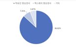 아이쓰리시스템, K무기 수출 수혜 전망...핵심장비 공급-FS리서치