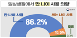 "태어난지 한 달만에 두 살"…나도 헷갈리는 'K-나이'