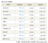 [fnRASSI]장마감, 코스닥 하락 종목(아비코전자 -15.8% ↓)