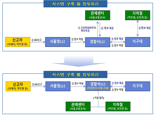 지하철서 범죄 신고만하면 경찰이 앱으로 열차칸 위치 확인한다