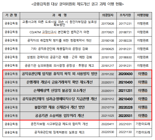 [단독] 금감원, 권익위 권고 '절반' 이행.. "불합리한 신체검사 고쳐라" 권고에도 "개선 중"