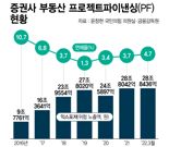 "지금은 부실 초입국면…코로나 대출 연장은 재앙"