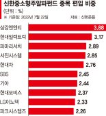 연간 10% 수익 목표…  2200여개 중소형주에 폭넓게 투자 [이런 펀드 어때요?]