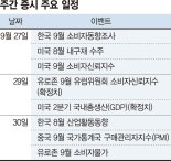 러 軍 동원령에 리스크 고조... FOMC發 쇼크 당분간 지속 [주간 증시 전망]