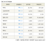 [fnRASSI]장마감, 코스닥 하락 종목(라파스 -21.2% ↓)