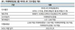 [fn마켓워치]IFC 인수 보증금 2000억에 향하는 눈