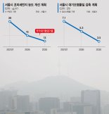 2030년 서울시내 노후 경유차 퇴출… 대기오염물질 절반 뚝