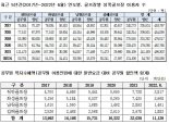 [단독] '공무원 40% 할인' 상록골프장서 공무원증 무단도용 5년간 257건
