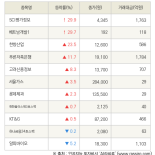 [fnRASSI]SCI평가정보, 베트남개발1 등 11종목 52주 신고가 경신