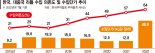 수입 리튬 64%는 중국산… 호주·칠레 등 수입처 늘려야