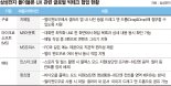 "구글·메타 등 빅테크와 협업… 폴더블폰 사용자경험 혁신"