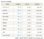 [fnRASSI]장마감, 코스닥 하락 종목(IBKS제12호스팩 -30.0% ↓)