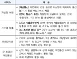 과기정통부, '6G 시대' 성공 위한 저궤도 위성통신 활성화 방안 논의