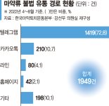 수사망 피하는 법 공유… 뛰는 경찰 위에 나는 마약상