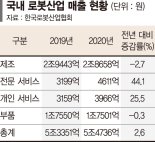 '서비스 로봇'이 시장 이끈다