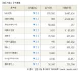 [fnRASSI]장마감, 거래소 하락 종목(NAVER -8.8% ↓)