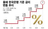 호재에도 저평가된 '이곳', 내집마련 기회의 땅