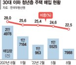 청년원가주택·역세권 첫집 '통합'… 10월 말 청약일정 나온다