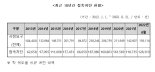 접속차단 사이트, 10년간 125만 곳이나 되는데... 심의위원 5명밖에 없다