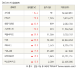 [fnRASSI]장마감, 코스닥 상승 종목(코디엠 30.0% ↑)