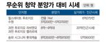 수원은 1865대1 vs 서울은 미달.. 혼돈의 줍줍시장