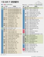 [주말부동산] 거래량 역대급 급감에도 1만4009가구 공급